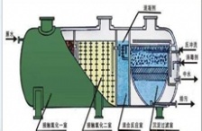  企業配了污水處理設備卻不用，將面臨處罰